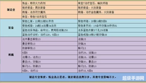 占星者声望
