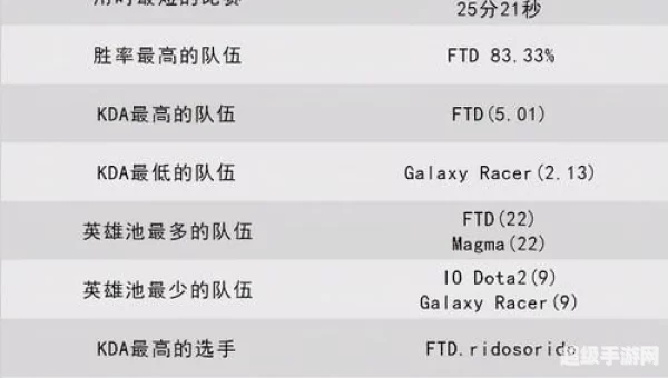 dota2战绩查询