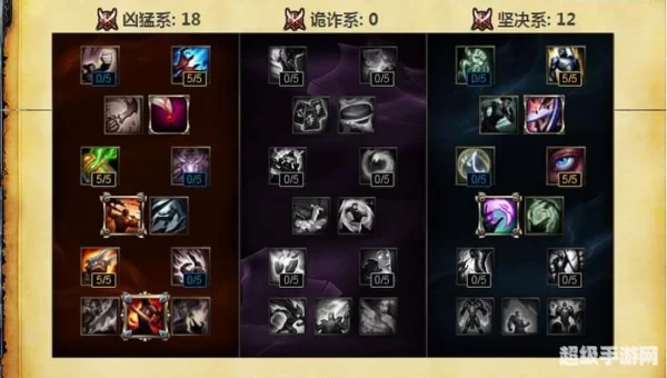 s6天赋