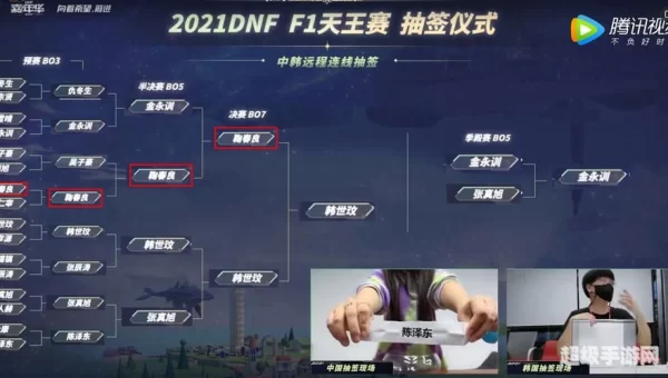 dnff1天王赛