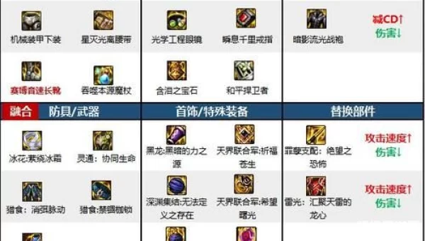 dnf爆破元素加点