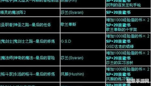 sp任务