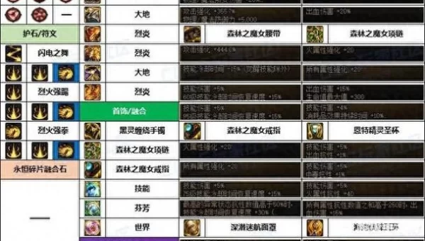 dnf男散打名字