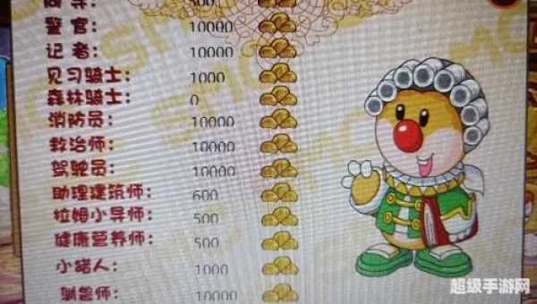 摩尔庄园建筑师资格考试