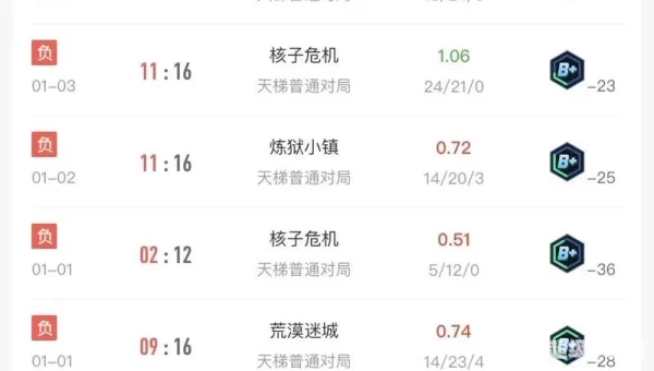 s5什么时候开始