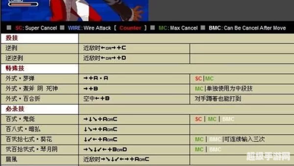 拳皇2002隐藏必杀