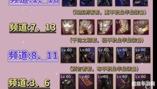 dnf荣誉系统