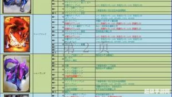 仙境传说奥德赛攻略