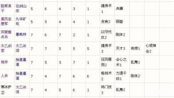大唐无双升级攻略