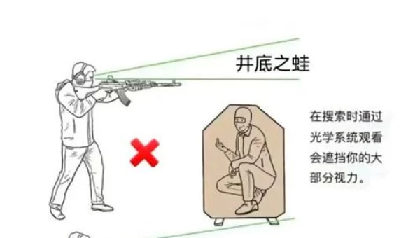 射击猎人输出手法