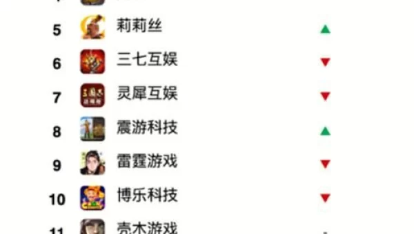 手游排行榜2022