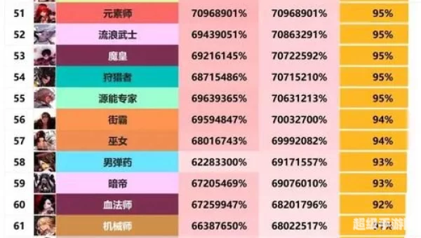 dnf什么职业好