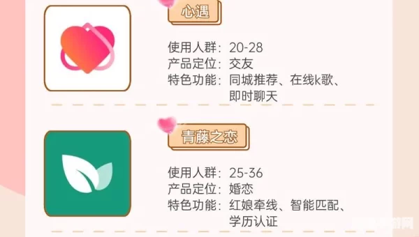 免费交友聊天不花钱软件有哪些