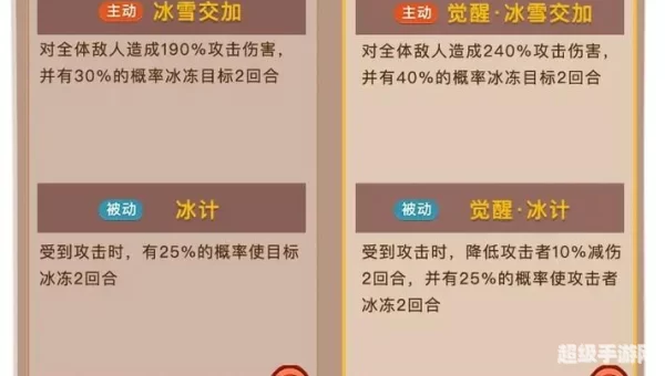 孙坚技能