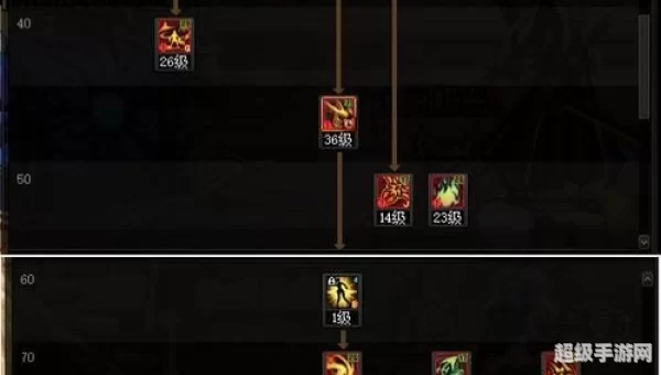 剑魔刷图加点