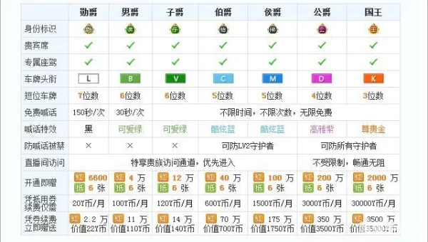 yy月票多少钱