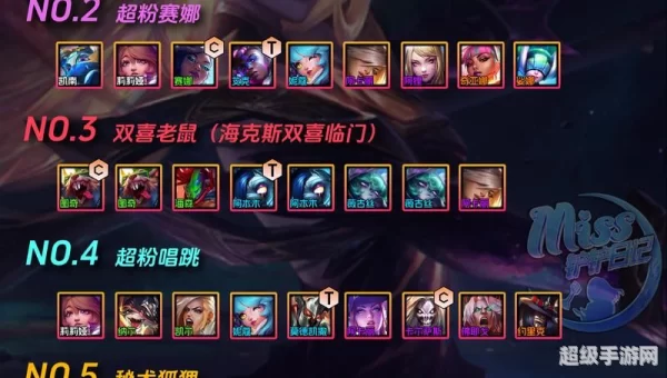 金铲铲之战巨龙之巢阵容