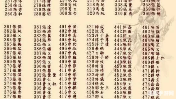 三国7秘籍