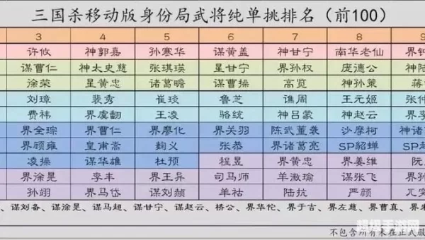 三国杀武将排名