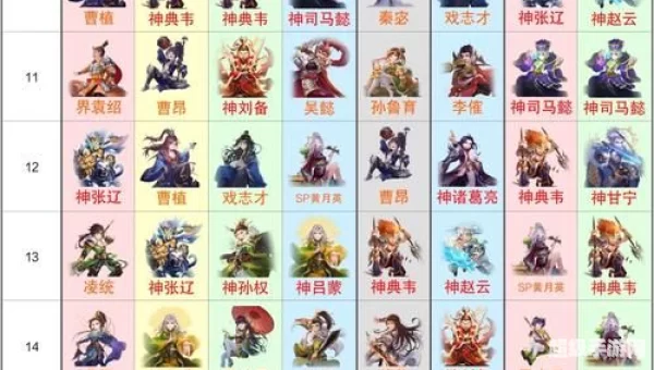 三国杀武将排名