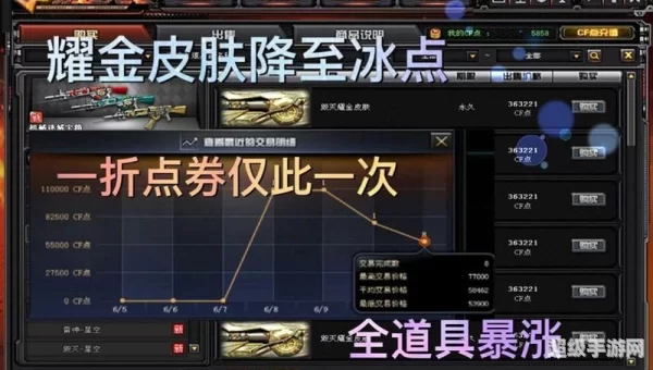 cf冰点