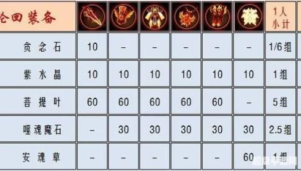 神仙道120级装备材料