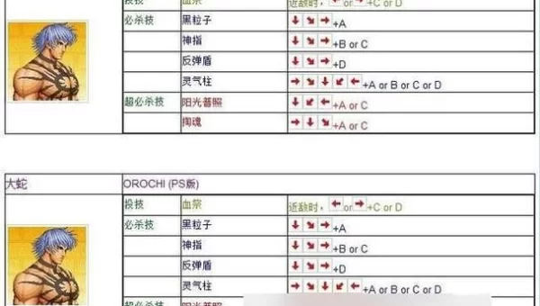 拳皇97出招表下载
