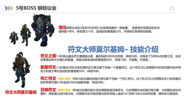 奥杜尔攻略