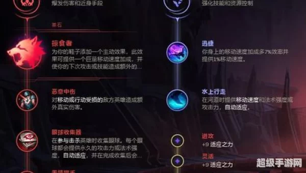 lol阿木木出装