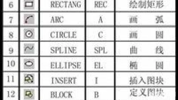 九宫格快捷键指令添加